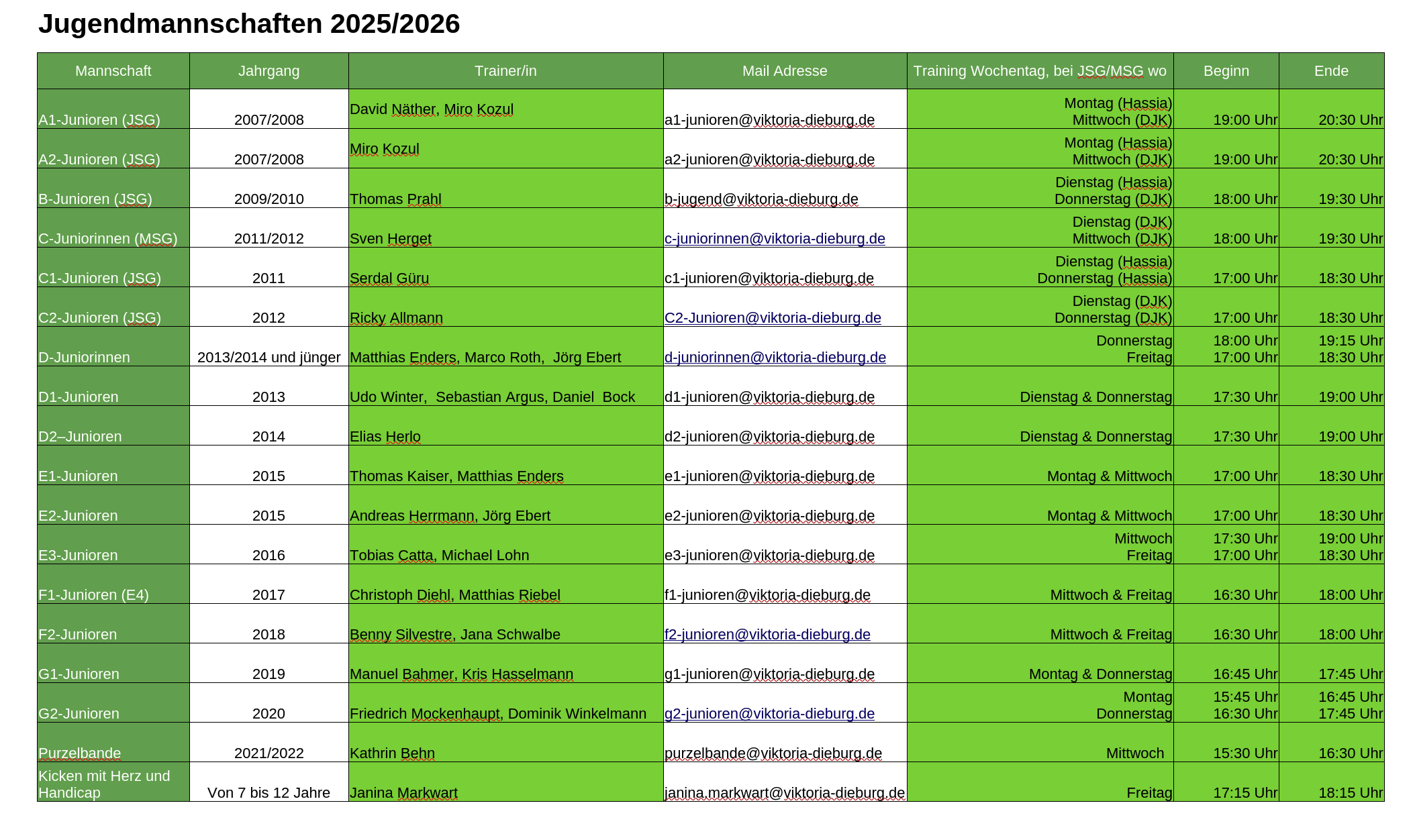 Bildschirmfoto 2026-02-02 um 07.57.50